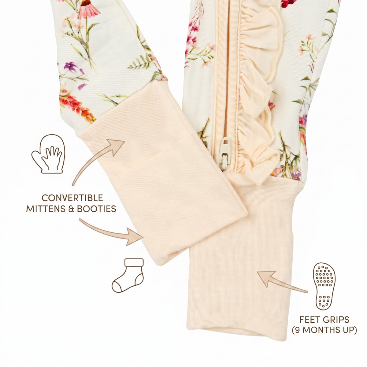 Close-up of a baby fleece foot with a zipper, ruffle trim, floral print, and a folded down cuff showing a convertible mitt or bootie opening. Text and icons note feet grips for 9 months up and convertible mittens and booties.